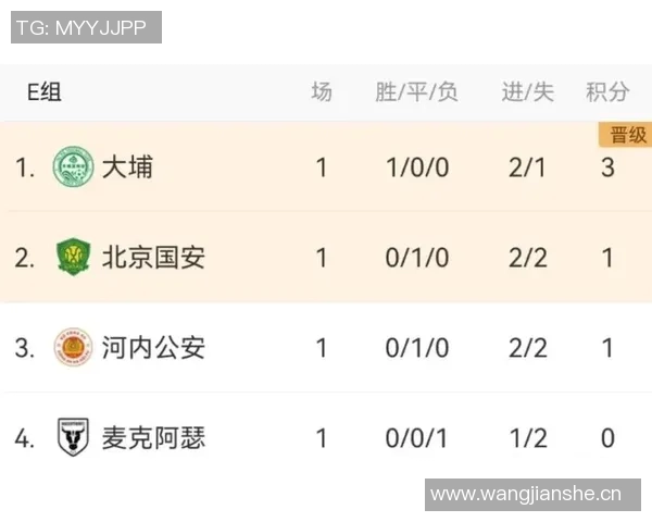 大埔主帅强调亚冠每场比赛对港超参赛队数量的重要性全力争胜不放松